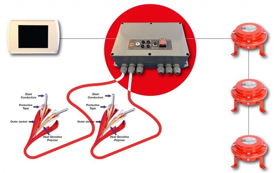 DSPA Automotive extinguishing systems